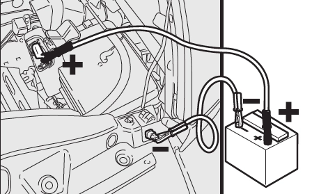 Fiat Ducato jump-start and recovery diagram showing correct connection points and tow location